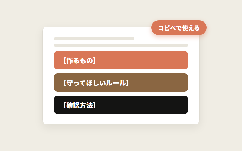 指示文テンプレートのイメージ。【作るもの】【守ってほしいルール】【確認方法】の3部品
